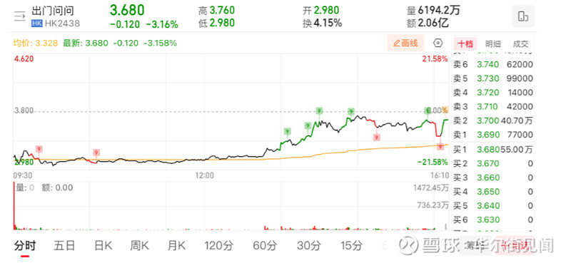 100%破发、87家排队：港股医疗IPO退潮