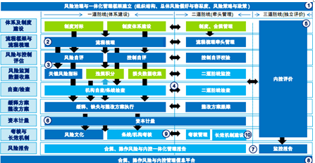 不良率连续五年不到1%,沪农商行的主要“风险”在沪外