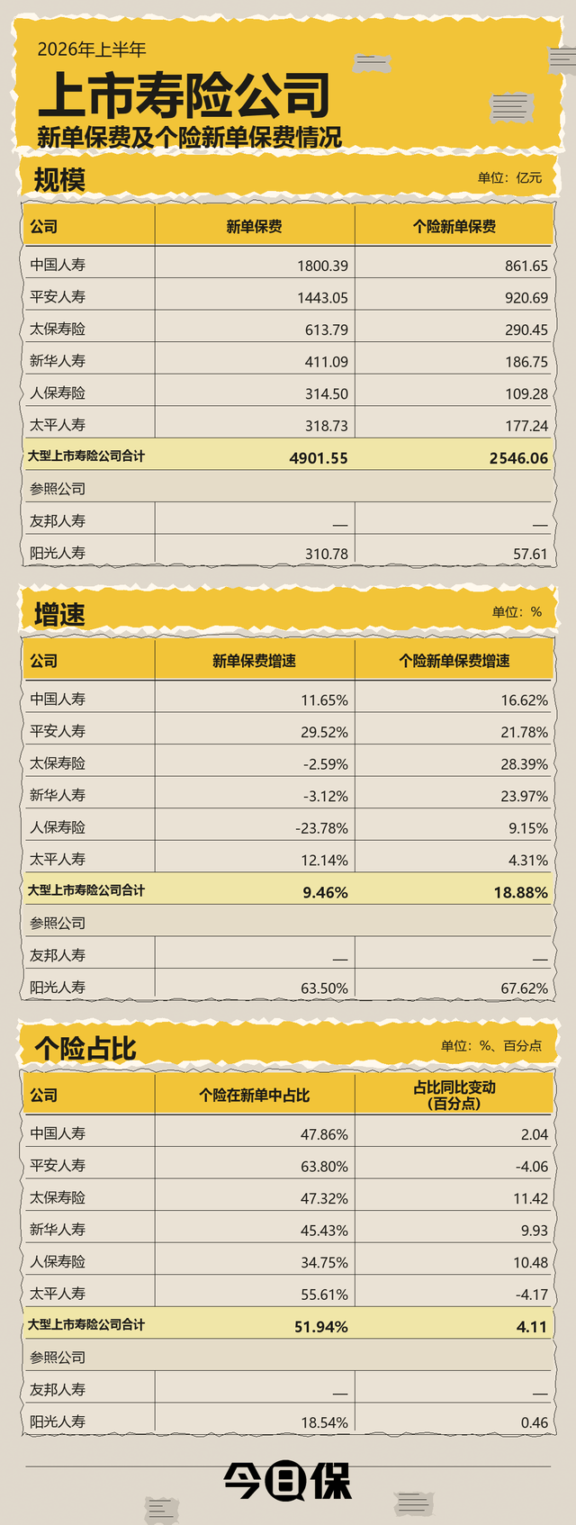 中国人寿业绩脉冲,巨头的弹性与束缚