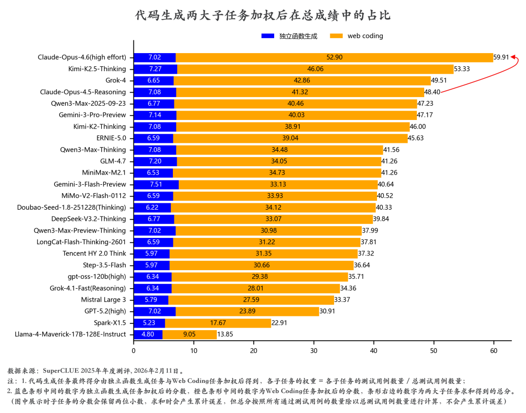 4600亿巨头,向AI“低头”了?