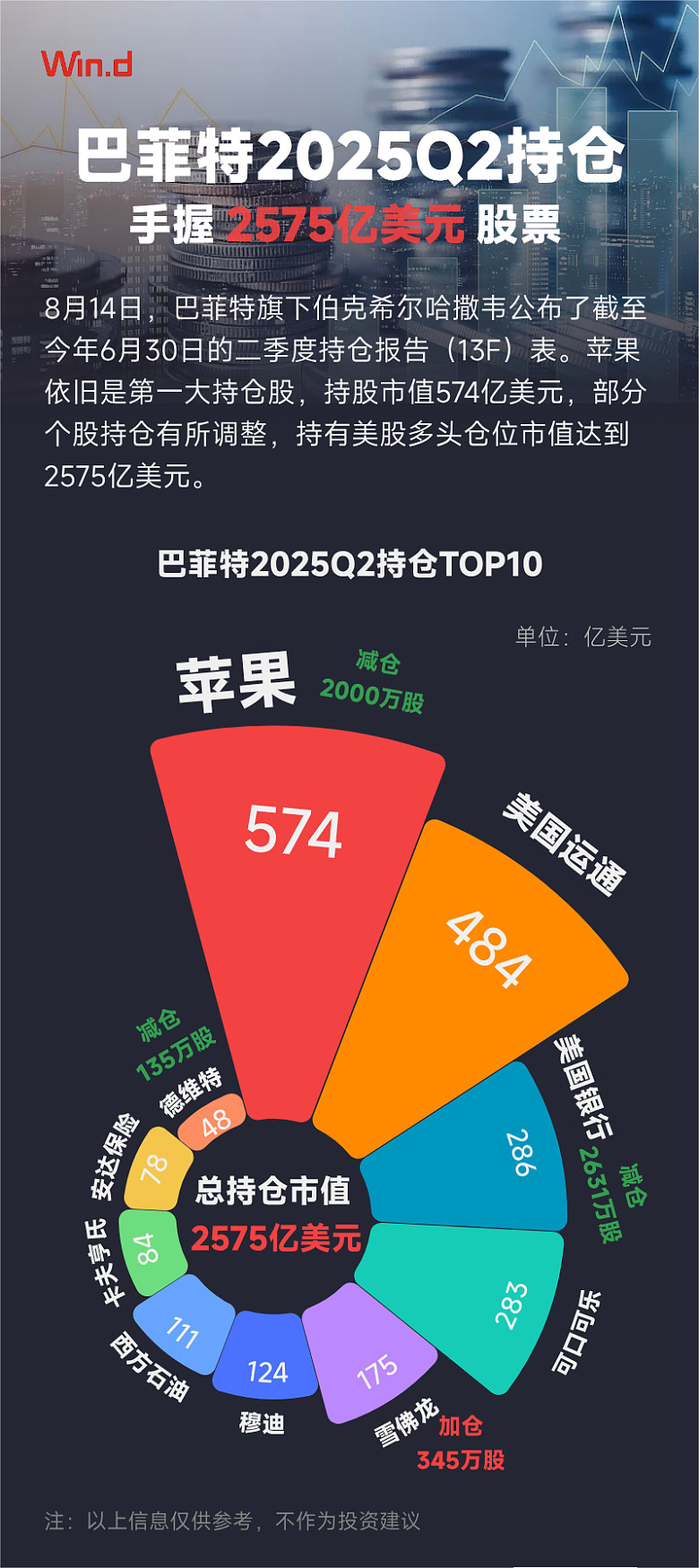 持仓缩水5500亿后,北向持仓风向变了!防守成为新主线,银行、医药板块正被悄悄加仓