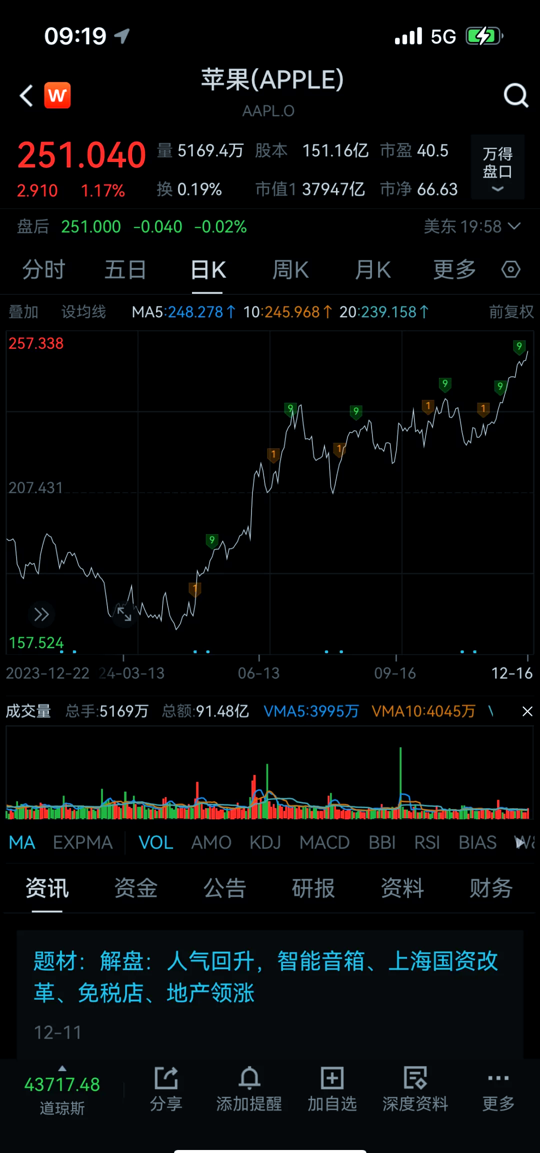 特斯拉三季度毛利率回升，经营利润同比下降56%