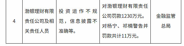 三张罚单同日落地,莆田金融监管分局连罚三家银行 合计155万元
