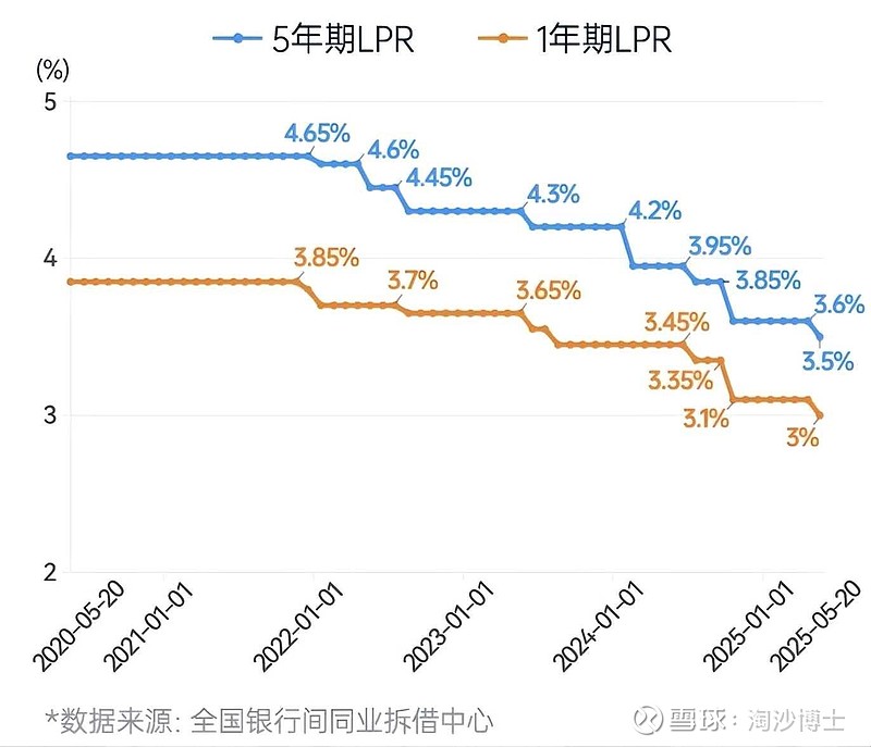 LPR连续17个月按兵不动