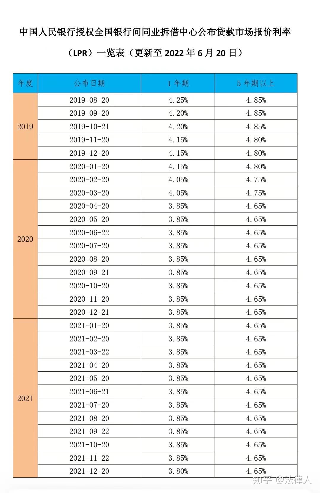 LPR连续17个月按兵不动