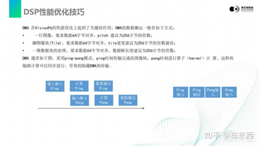 黑芝麻智能拟注销198.22万股库存股份，总股本将减至约7.16亿股