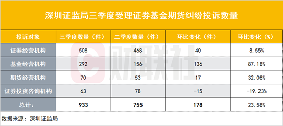 境外调研违规！3家券商、2家基金公司被处罚