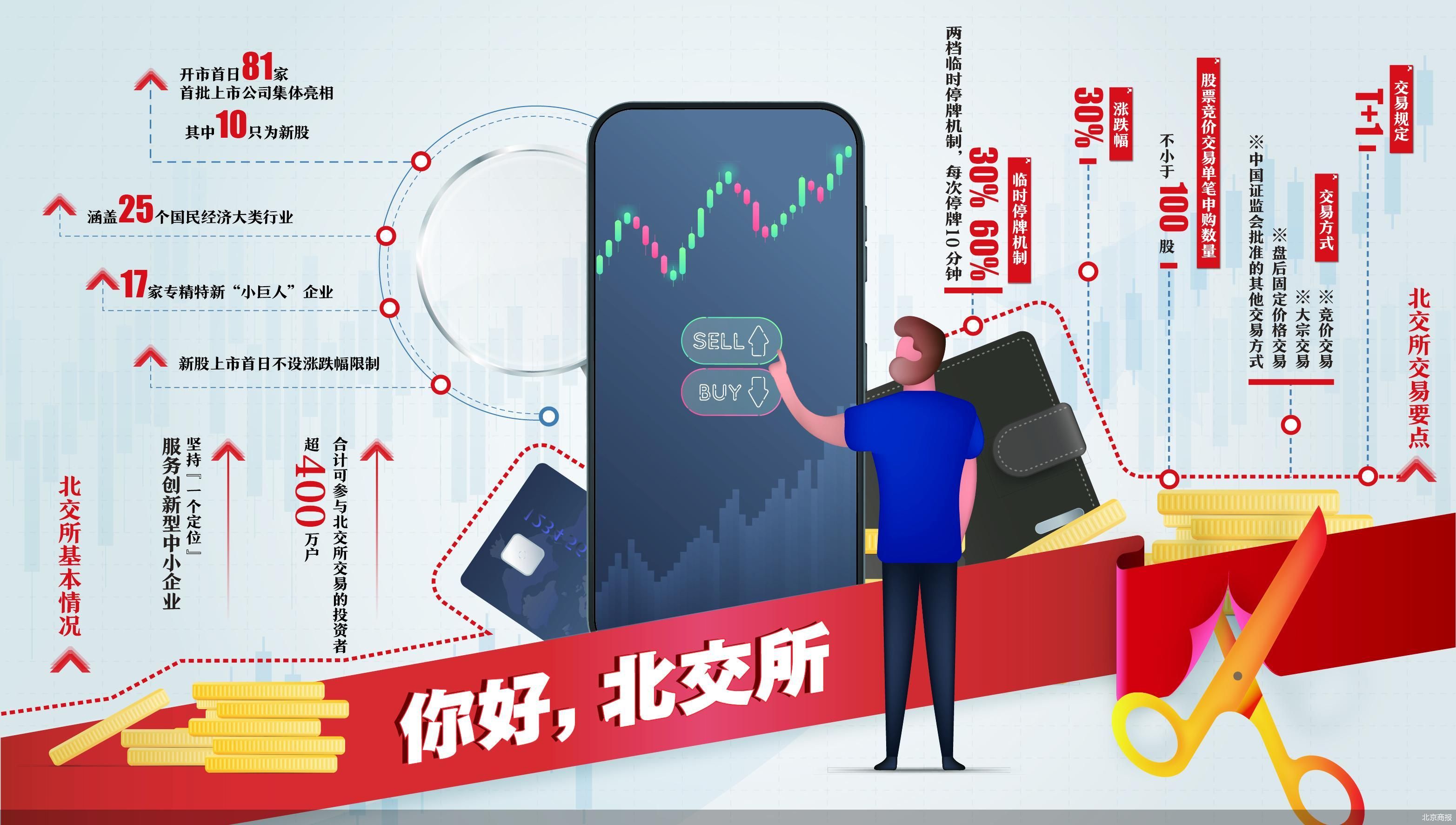 证监会推进北交所制度改革提速