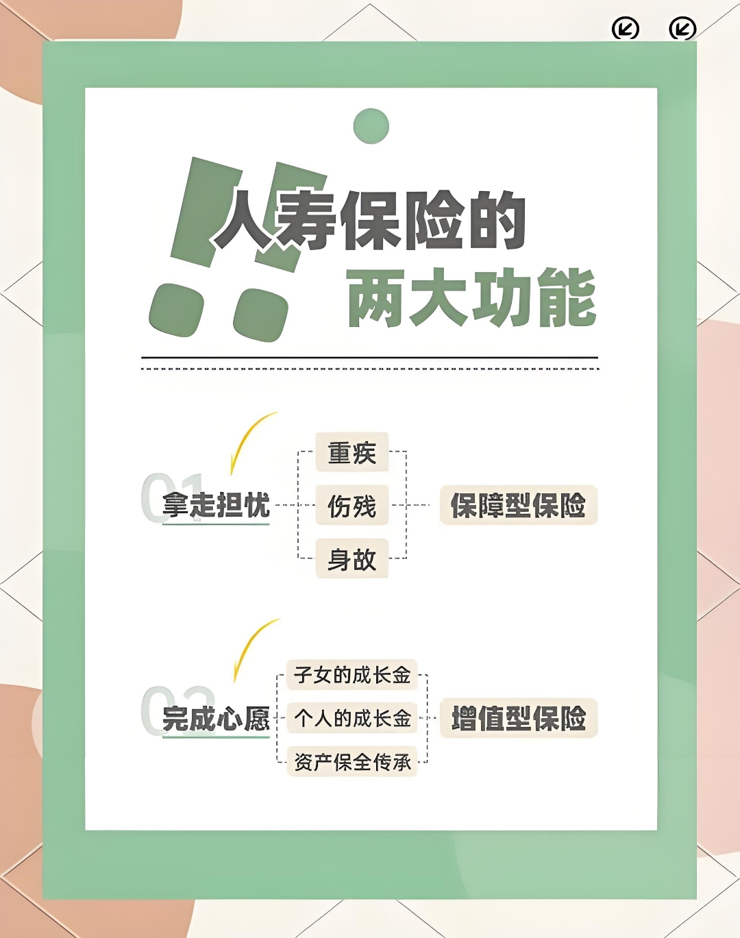人身险增财险降 保险业结构持续分化