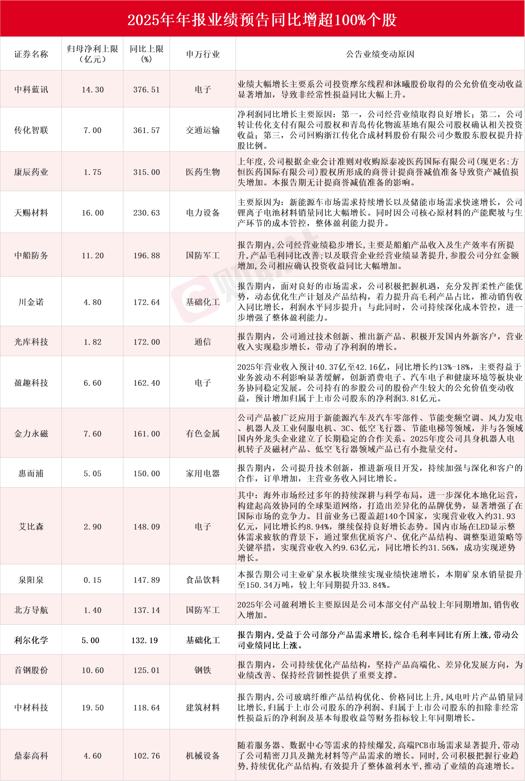 首批券商三季报出炉！部分机构单季度业绩承压明显，行业分化加剧