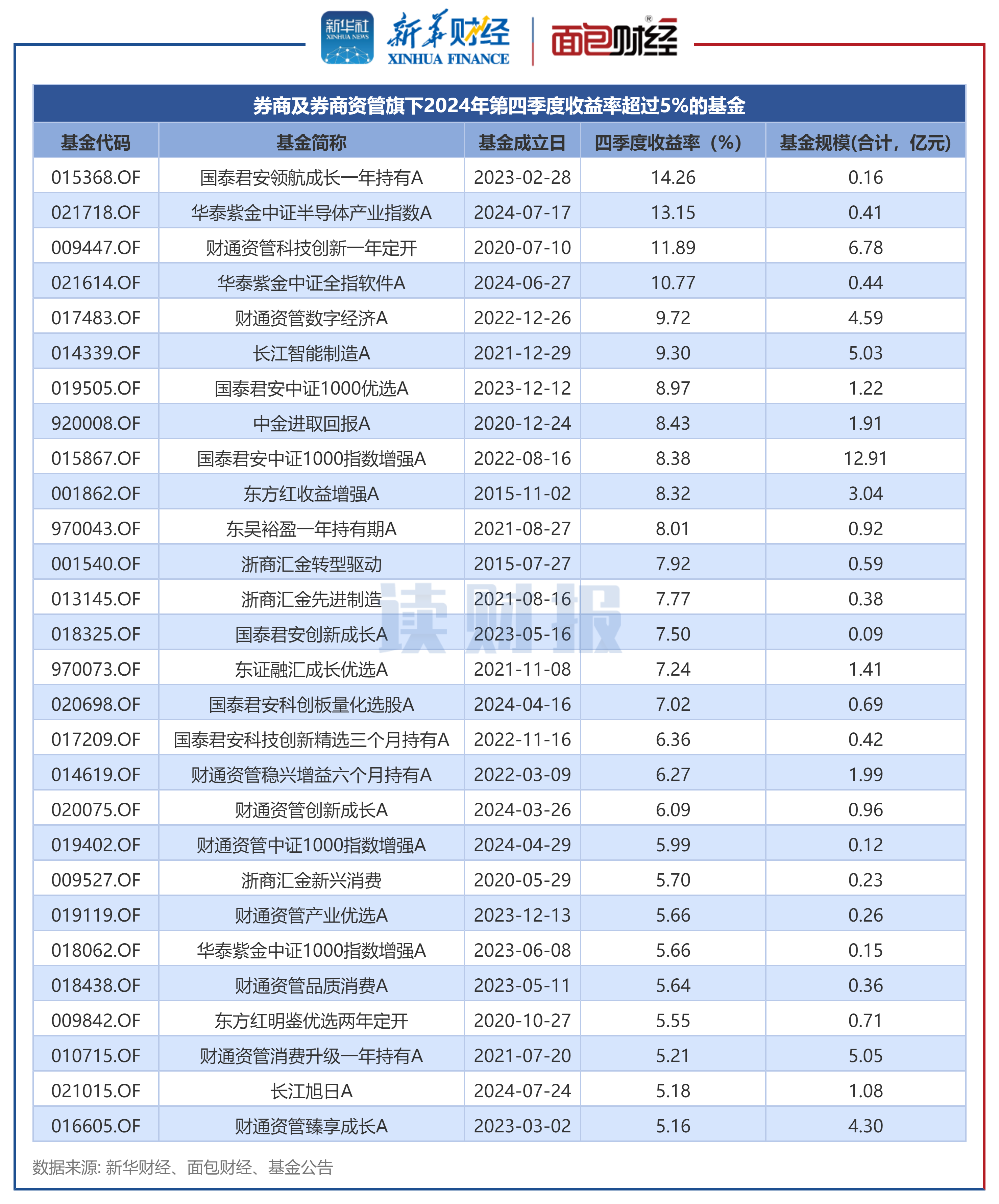 首批券商三季报出炉！部分机构单季度业绩承压明显，行业分化加剧