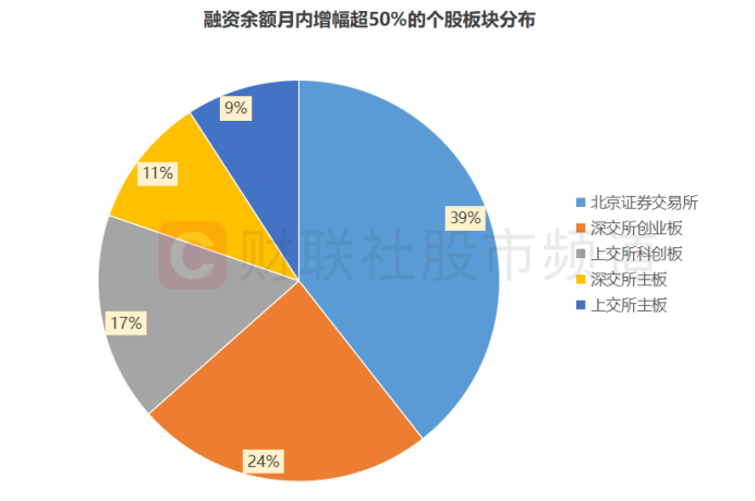 两融杠杆资金出清到哪一步了？四个月流出近6000亿，融资盘整体亏损状态