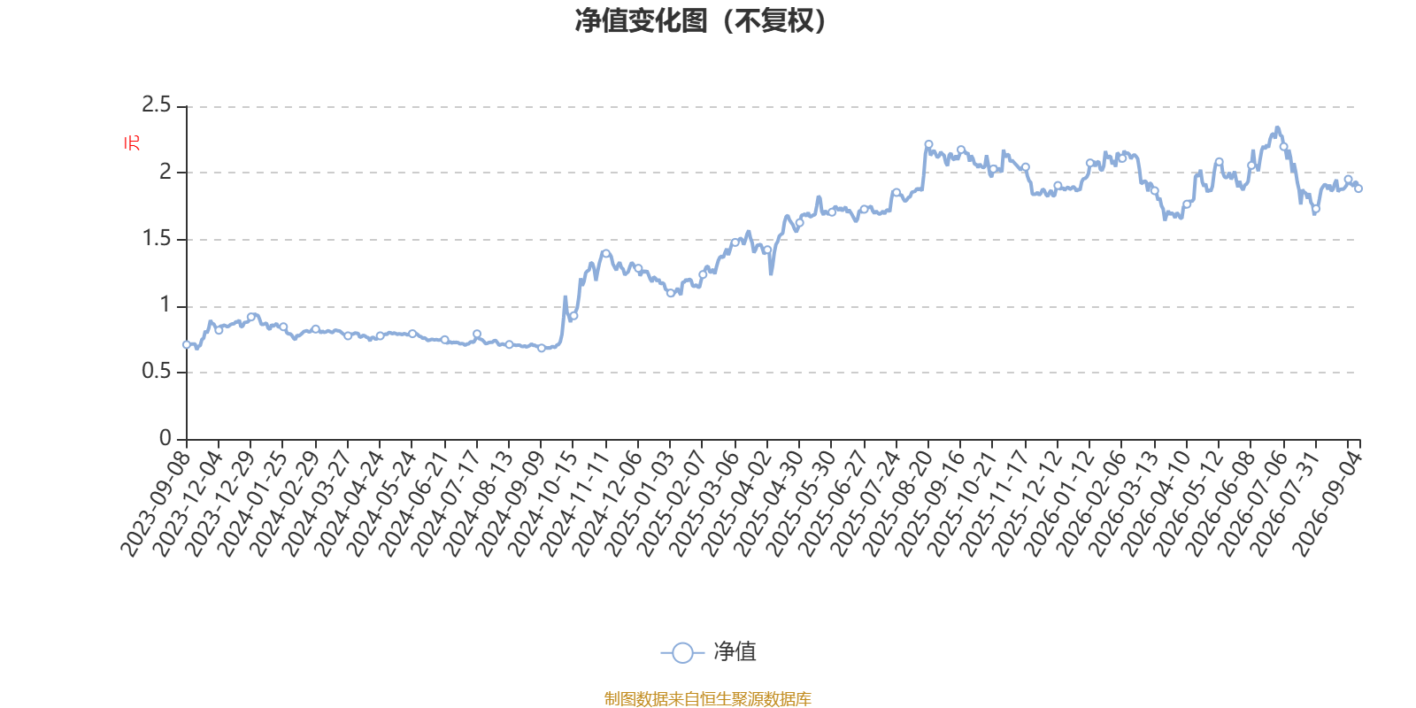 北交所债券创新业务再获突破