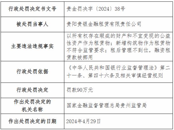 银行APP合规监管不断趋严，贵阳银行因违法违规收集使用个人信息被通报