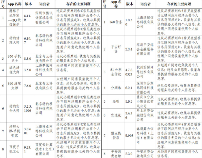 银行APP合规监管不断趋严，贵阳银行因违法违规收集使用个人信息被通报