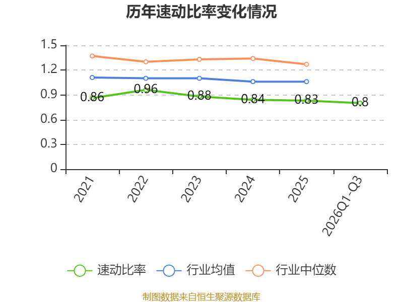 国投资本：2026年前三季度归母净利润30.4亿元，同比增长6.53%