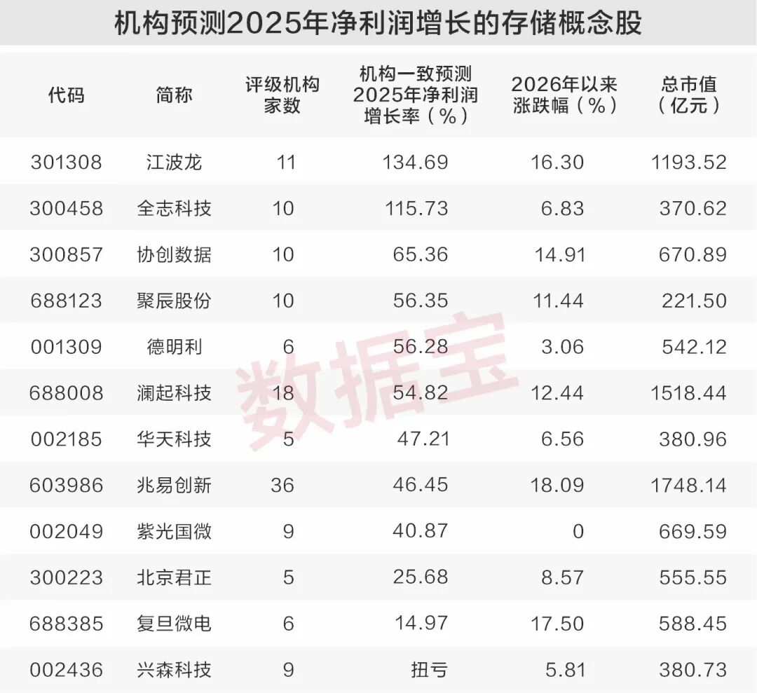 国投资本：2026年前三季度归母净利润30.4亿元，同比增长6.53%