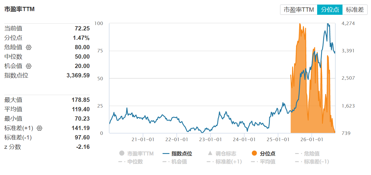 151家私募抢占新发ETF,两大赛道热度拉满