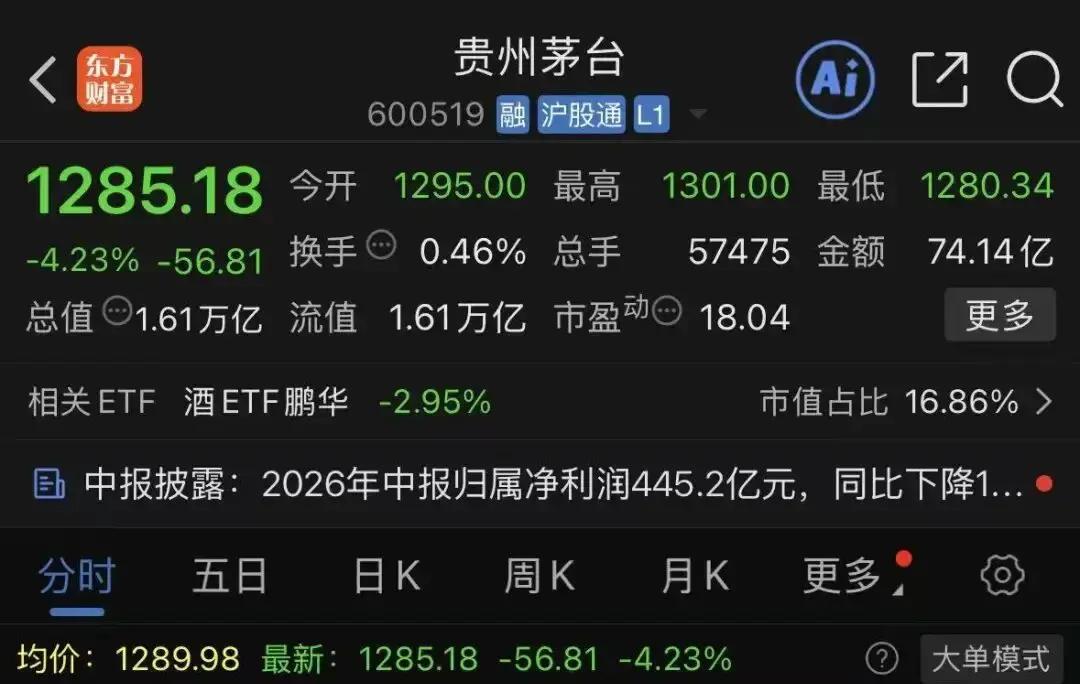 长鑫科技市值重回3万亿