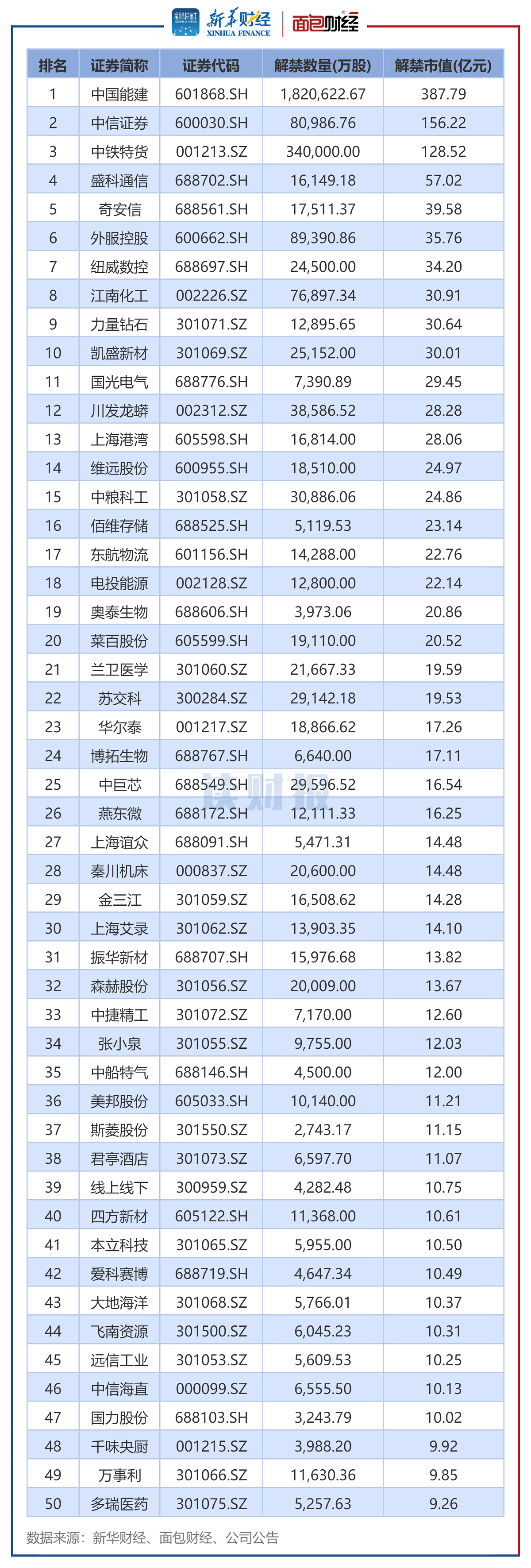 中信证券第三季度营收净利均降两成,前三季度投资收益缩水45%、整体业绩向好