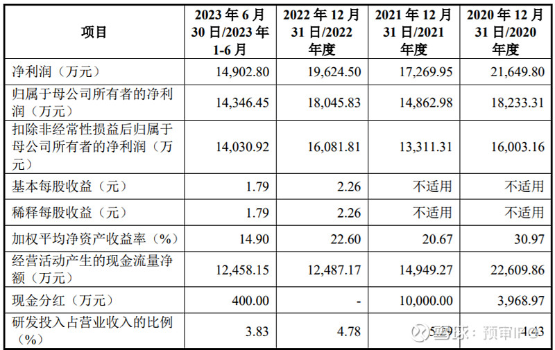 中信证券第三季度营收净利均降两成,前三季度投资收益缩水45%、整体业绩向好