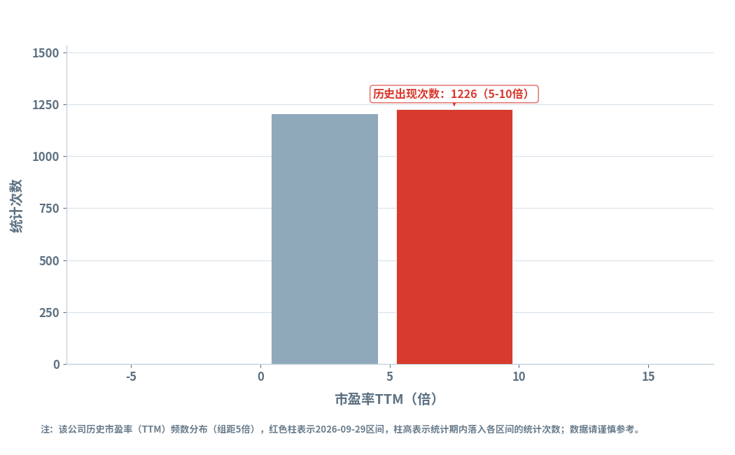 江阴银行前三季度营收33.81亿元同比增长5.53%，现金流持续大幅波动