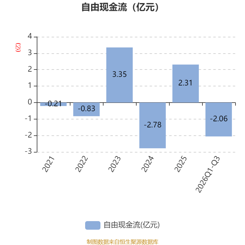 信美人寿前三季度累计亏损1.88亿、净资产收益率-28.20%，总经理仍空缺