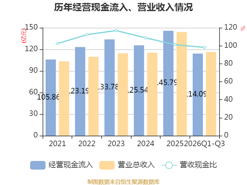 信美人寿前三季度累计亏损1.88亿、净资产收益率-28.20%，总经理仍空缺