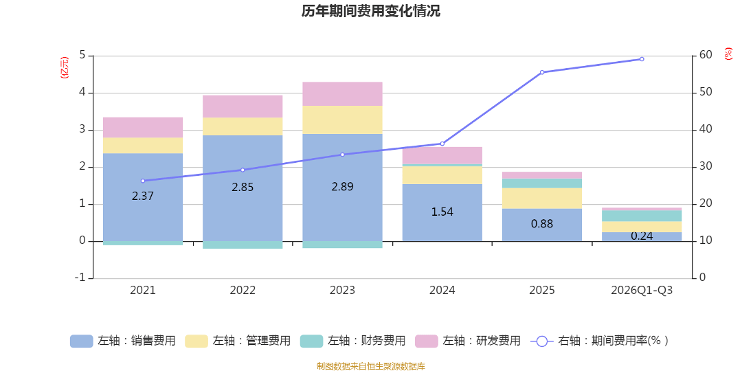 信美人寿前三季度累计亏损1.88亿、净资产收益率-28.20%，总经理仍空缺