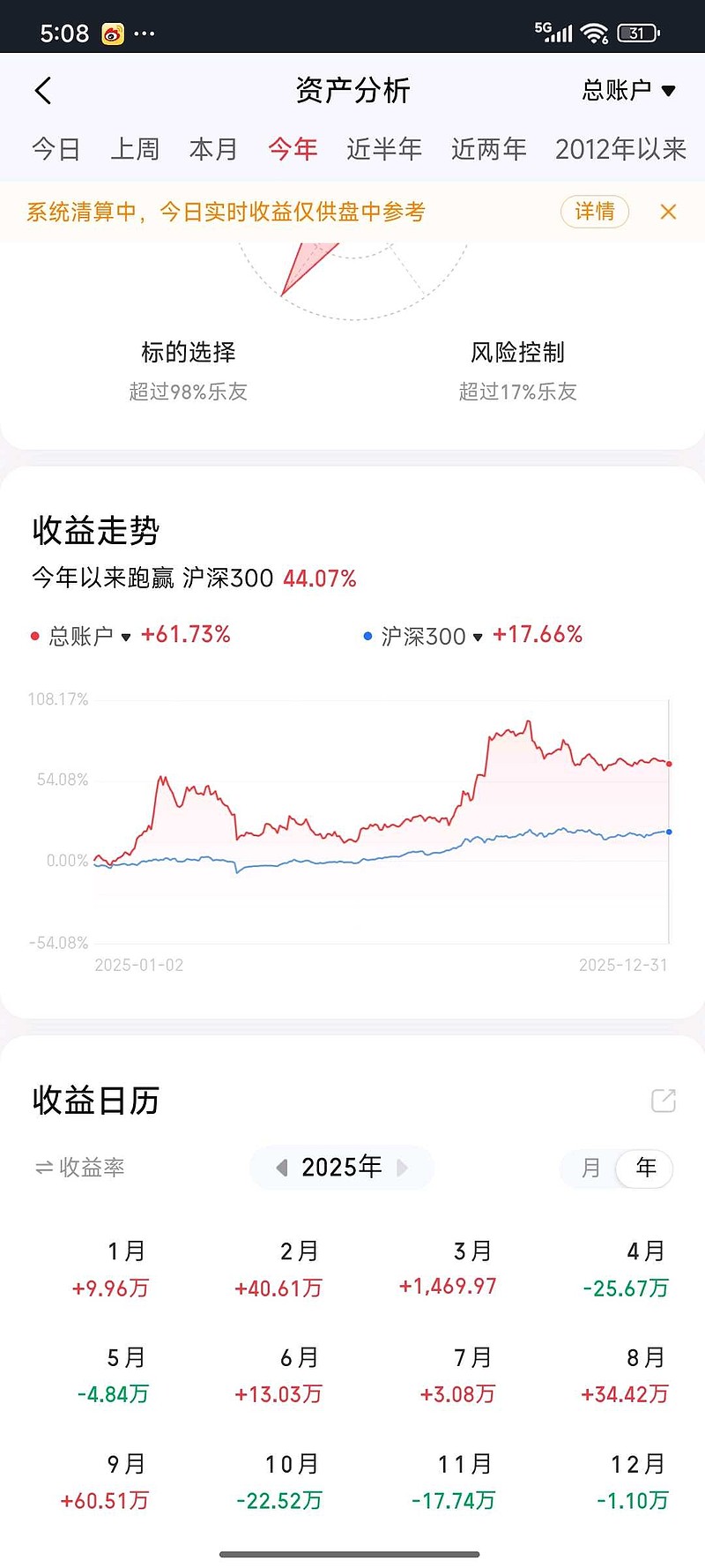 震荡市凸显配置价值，下半年多只红利基金收益超10%