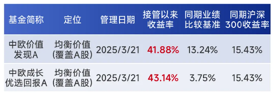 震荡市凸显配置价值，下半年多只红利基金收益超10%