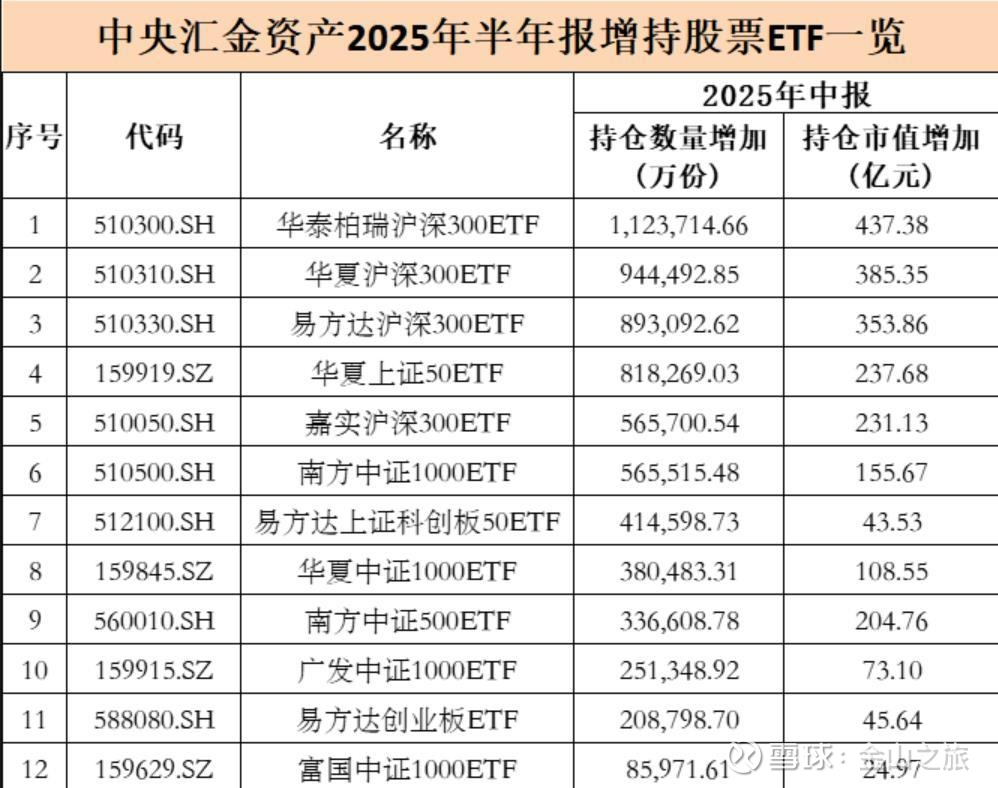 第6家万亿级券商来了！中金“三合一”完成交割，总资产达1.25万亿，规模暂居第4