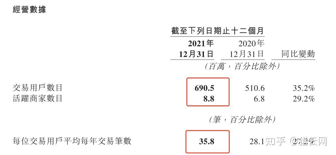 美团：拟发行80亿元优先票据