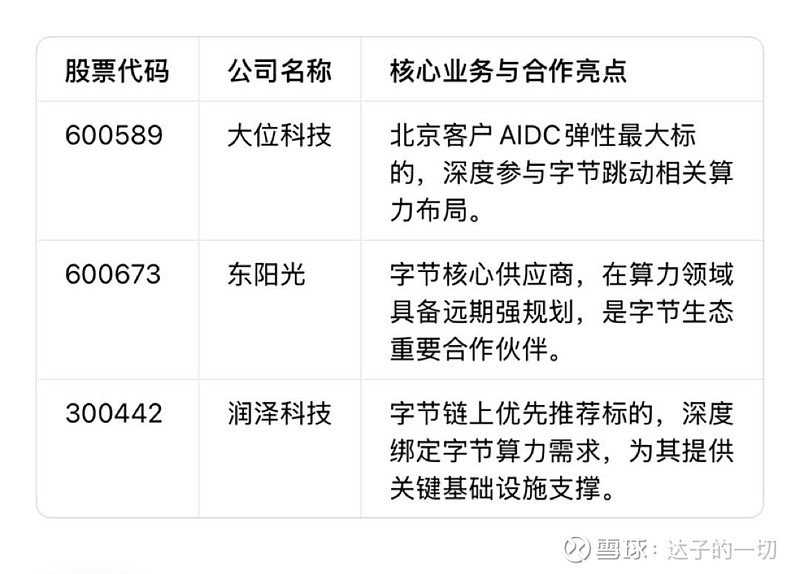 半年赚6亿！利通电子：从精密制造跨界AI算力，风口红利还是转型质变？