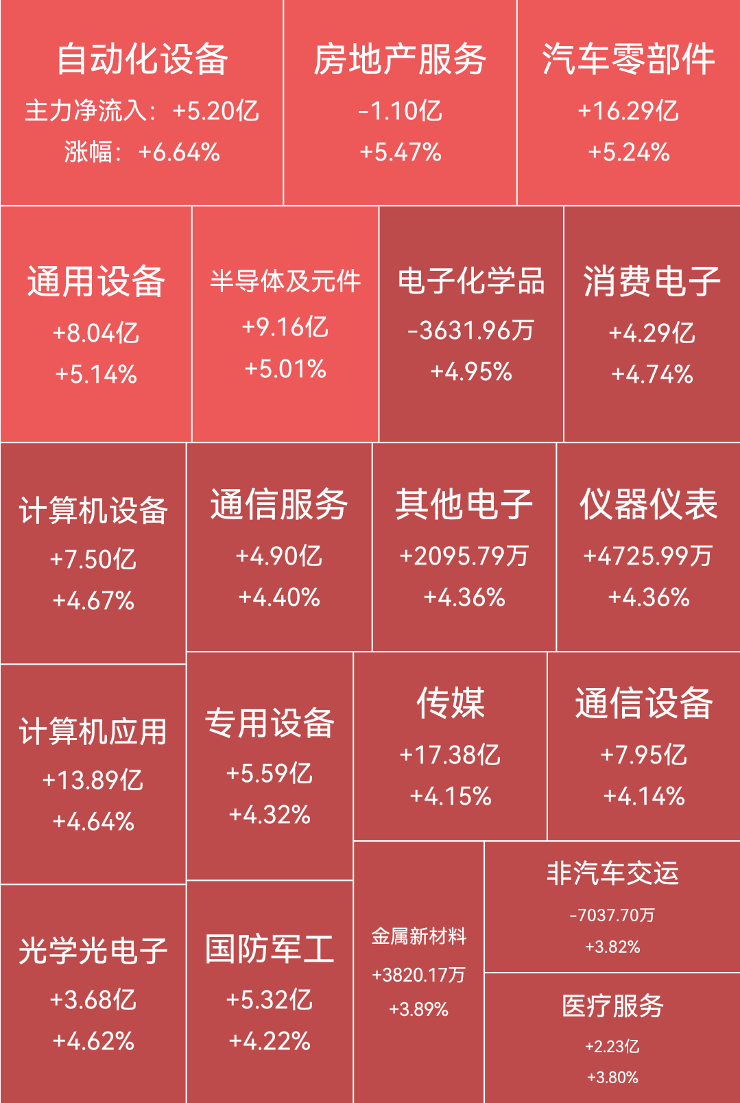 机器人重新走强，数据生意跑在了整机前面