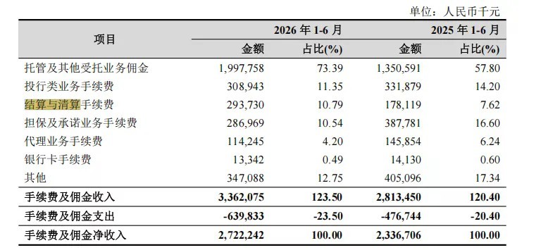 增长有支撑,扩张有方向:杭州银行三季报观察