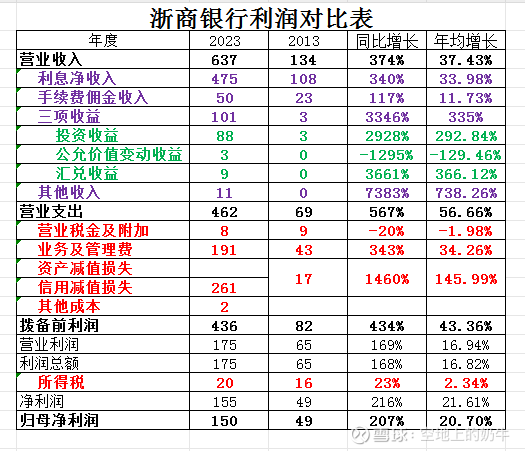 增长有支撑,扩张有方向:杭州银行三季报观察