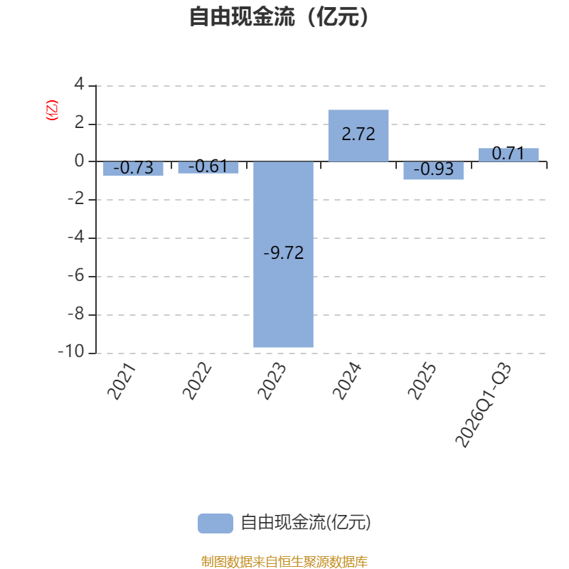 东吴财险前三季度净亏损0.98亿元，累计净资产收益率-5.07%