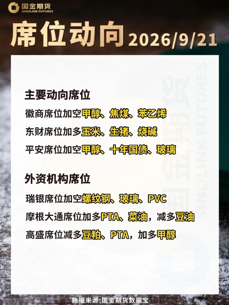重磅！大资金动向曝光，接下来关注这些方向