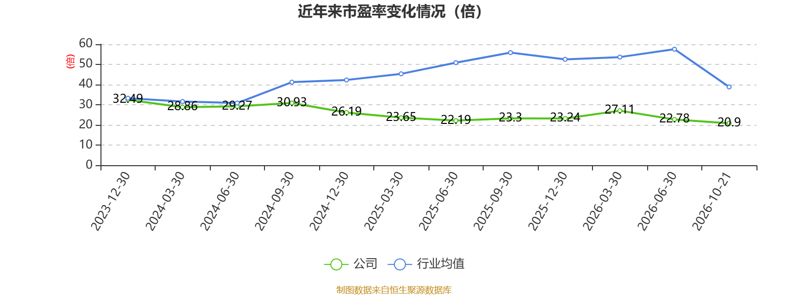 南威软件前三季度净利约-2.21亿元，同比增亏