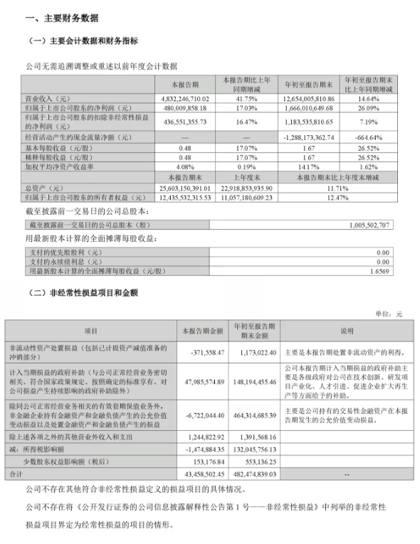 五洲新春：三季度归母净利润暴增3875%，丝杠撑起双赛道逻辑