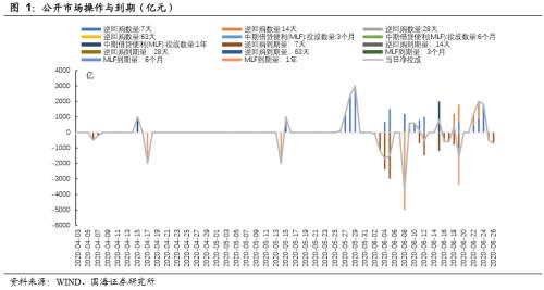 债市新工具织密银行理财流动性安全网