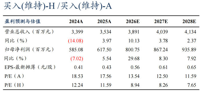 紫金银行：第三季度营收回暖，信用减值损失致利润大降