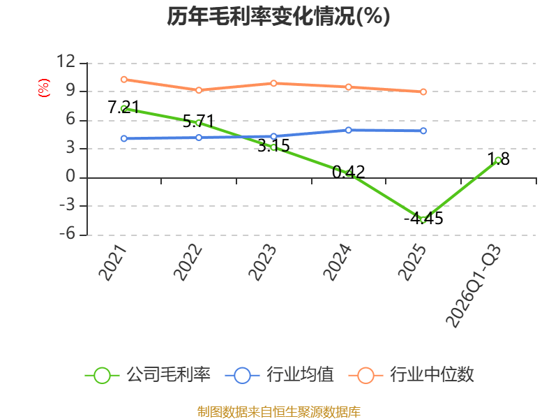 大家养老前三季度亏损2.59亿元，累计净资产收益率-8.30%