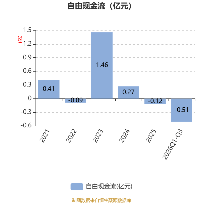 大家养老前三季度亏损2.59亿元，累计净资产收益率-8.30%