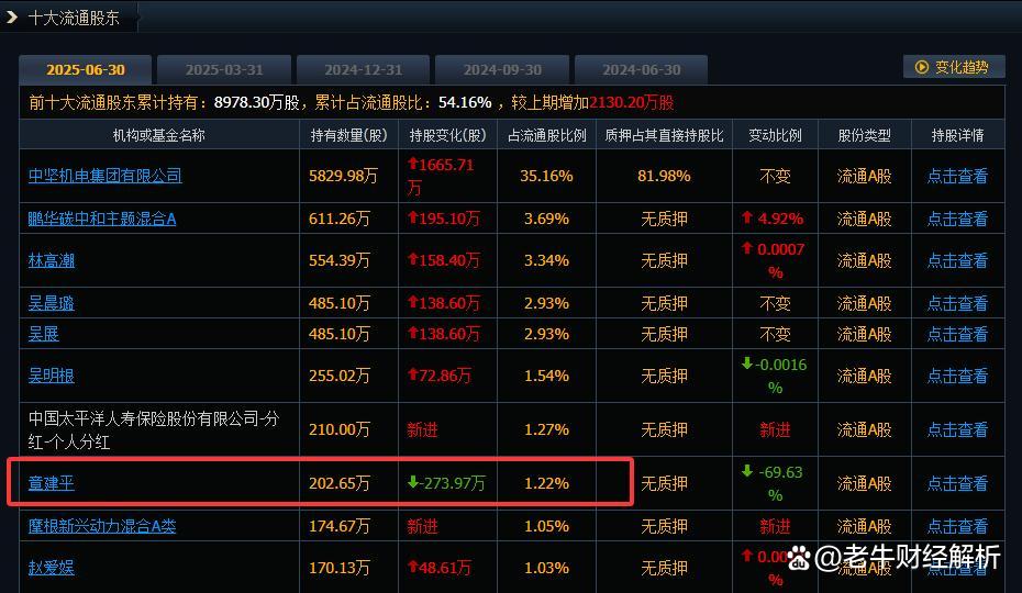 超级“牛散”章建平夫妇“扫货”PCB产业链