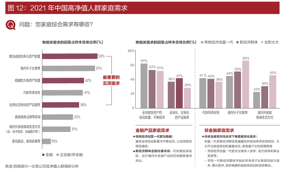 家族信托业务，选好买还是诺亚还是招商银行私行？一文看懂高净值家庭怎么选