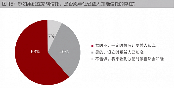 家族信托业务，选好买还是诺亚还是招商银行私行？一文看懂高净值家庭怎么选