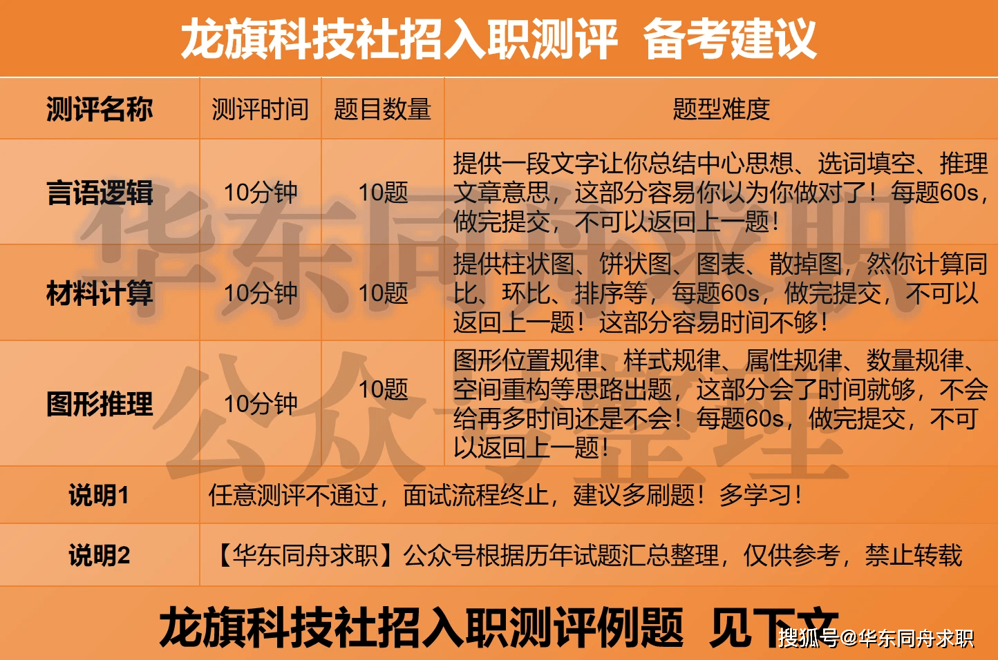 龙旗科技前三季度归母净利润约4.24亿元，同比下降16.44%